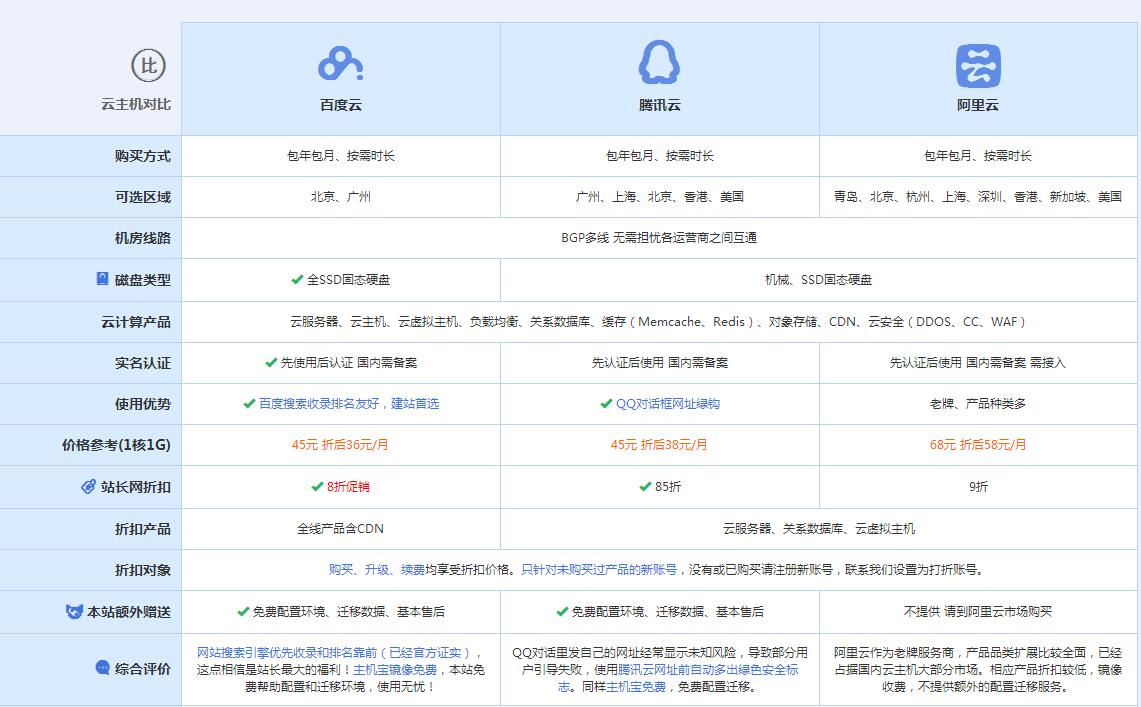 滦平云主机代理对比.jpg